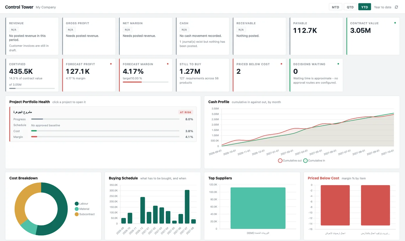 CEO control tower showing contract value, certified value, forecast profit and margin for a construction project
